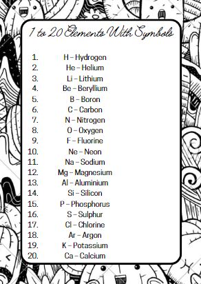 1 to 20 Periodic Table Elements with names and symbols!!! 20 Elements Of The Periodic Table, Periodic Table With Names, Periodic Table Project, Element Chart, Periodic Table Elements, Element Project, Chemistry Periodic Table, Table Elements, Chemistry Basics