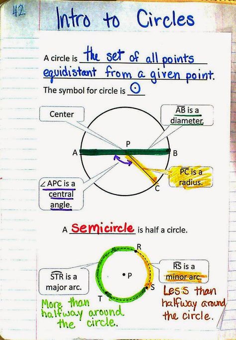 Mrs. Atwood's Math Class: Circles Circles Curriculum, Drawing Circles, High School Geometry, Geometry Lessons, Teaching Geometry, Geometry High School, Geometry Worksheets, Circle Math, Math Tutorials