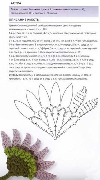 Crochet Thistle, Floral Projects, Flower Chart, Crochet Flowers Free Pattern, Crocheted Flowers, Crochet Bookmarks, Crochet Flower Tutorial, Crochet Instructions, Crochet Flower Patterns