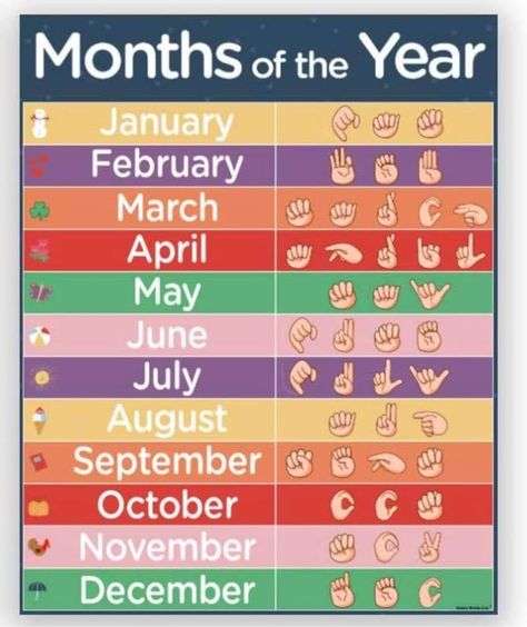 Asl Months Of The Year Signs, Sign Language Months Of The Year, Asl Months Of The Year, Asl Sign Language Phrases, Basic Sign Language For Beginners, Asl Phrases, Signs Language, Teaching Baby Sign Language, English Sign Language