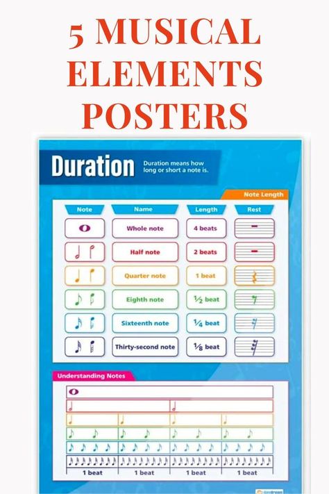 Useful posters for the music classroom!!! Music Classroom Posters, Band Classroom, Elements Of Music, Musical Elements, Eighth Note, Thirty Seconds, Music Classroom, Classroom Posters, Music Posters