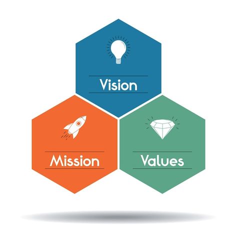 Vector mission vision values concept | Premium Vector #Freepik #vector #vision #mission #mission-statement #mission Vision Infographic, Vision And Mission Design Layout, Mission Statement Design, Mission Vision Values, School Reception, Vision And Mission Statement, Gym Banner, Vision Statement, Values Education