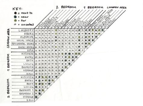 Adjacency Matrix Architecture, Adjacency Diagram, Matrix Architecture, Bubble Diagram, Warehouse Project, Architecture Design Drawing, School Board, Design Drawing, Designs To Draw