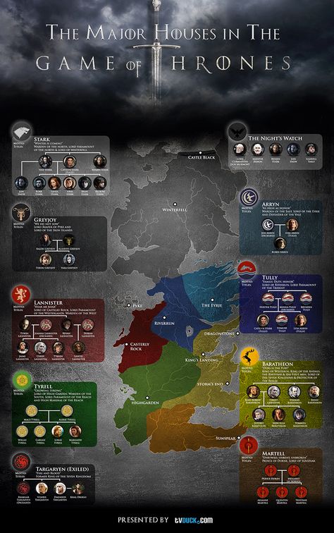 The Major Houses in The Game of Thrones - my cheat sheet for all the characters! Character House, Game Of Thrones Map, Guide Infographic, Devious Maids, Game Of Thrones 3, Hemlock Grove, Fire And Blood, Gra O Tron, 3 Characters