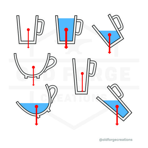 How To Make Comfortable Mug Handles Ceramic Mug Handles, Mug Handles, Mug Handle, Beginner Pottery, Old Forge, Pottery Form, Air Dry Clay Projects, Clay Studio, Ceramic Techniques