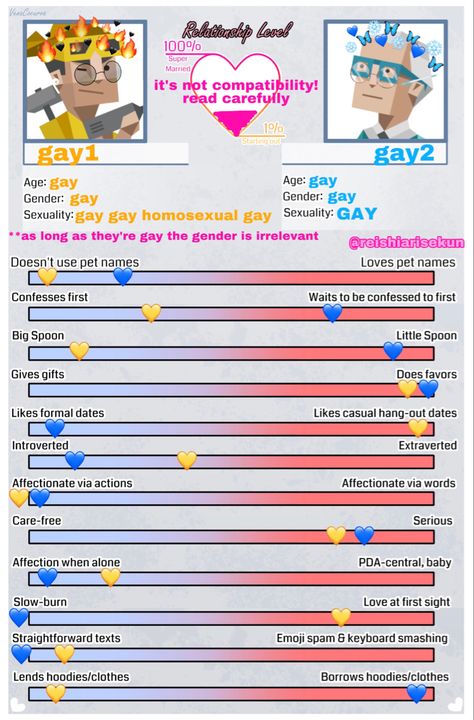 Istp Istj Ship, Istp Entp Ship, Istj Mbti Ship, Mbti Ship Dynamics, Accurate Personality Test, Mbti Ships, Mbti Istj, Mbti Intp, Mbti Types