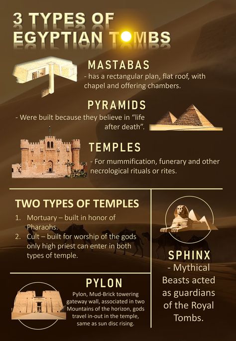 Egypt Infographic, Ancient Egypt Architecture, Egyptian Halloween, History Of Architecture, Egypt Poster, Castle Floor Plan, Ancient Egyptian Architecture, Ancient Words, Ancient Egypt History