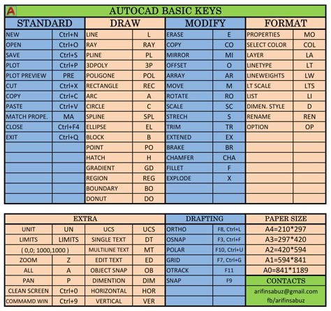 AUTOCAD Shortcut Keys Autocad Shortcut Keys, Shortcut Keys For Excel, Sketchup Shortcut Keys, Autocad Commands List, Autocad Architecture, Autocad Course, Auto Cad Commands, Autocad Isometric Drawing, Learn Autocad