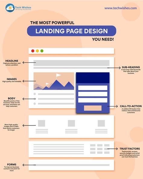 Most powerful Landing Page design you need! Html Code Web Design Tutorials, Html Code Web Design, Sharepoint Design, Ui Design Tutorial, Web Development Programming, Basic Computer Programming, Computer Science Programming, Android Development, Best Landing Page Design