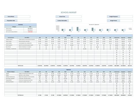 A Comprehensive School Budget Template for Excel and GSheets School Budget Template, Budget In Excel, Excel School Planner, How To Create A Budget Spreadsheet Microsoft Excel, Excel Budget Spreadsheet Templates Personal Finance, Excel Monthly Budget Spreadsheet, Excel Budget Template, Strategic Goals, Effective Teaching