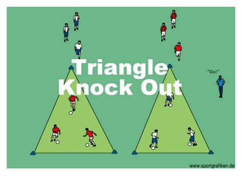 Triangle Knock Out Print/Download This Drill Basic Information Age Group: (5-7yrs) (8-11yrs) (12-15yrs) (16-Adult) Number of Players: 8+ Difficulty: Easy-Medium Time: 10-15 min. Emphasis: Dribbling Field Preparation: 2 teams cones to mark off area supply of balls Description: on coach's command first player in each Soccer Ball Skill Drills, Futsal Training, Triangle Passing Drills Soccer, Soccer Warm Up Drills, Ball Control Drills Soccer, Soccer Positioning Drills, Soccer Dribbling Drills, Soccer Practice Plans, Fun Soccer Drills