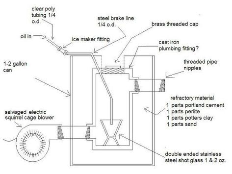 Waste Oil Burner, Oil Furnace, Garage Heater, Oil Heater, House Lamp, Melting Metal, Large Tile, Rocket Stoves, Oil Storage