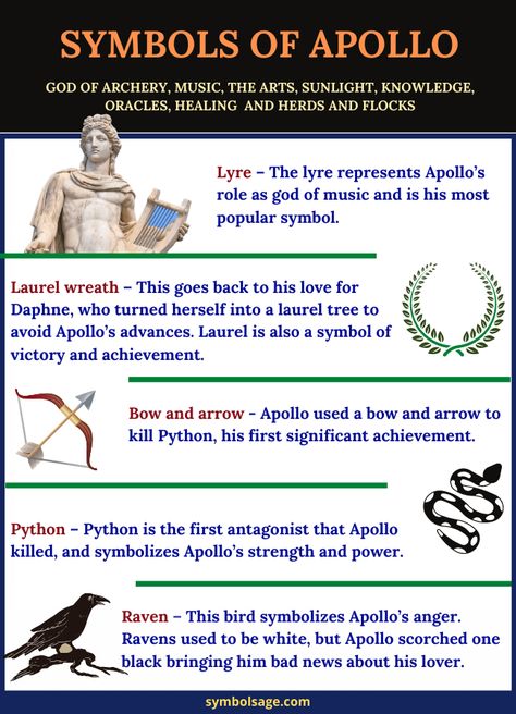 Signs Apollo Is Reaching Out, Symbols Of Apollo, Hephestos God, Apollo Deity Witchcraft, Apollo God Mythology, Apollo God Art, Apollo Witchcraft, Apollo Altar Ideas, Greek Gods Symbols