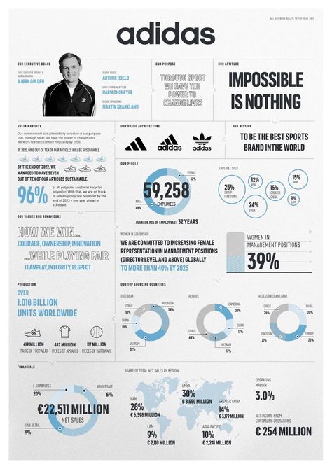 Impossible Is Nothing, Culture And Society, Infographic Layout, Boy Hoodie, Investor Relations, Capital Investment, Adidas Brand, Adidas Soccer, Website Features