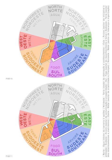 Gallery of 7 Projects Inspired by Feng Shui Principles - 18 Feng Shui Architecture, Feng Shui Interior, Feng Shui Rules, Feng Shui Guide, Feng Shui Bagua, How To Feng Shui Your Home, Dermatology Clinic, Feng Shui Principles, Feng Shui Bedroom