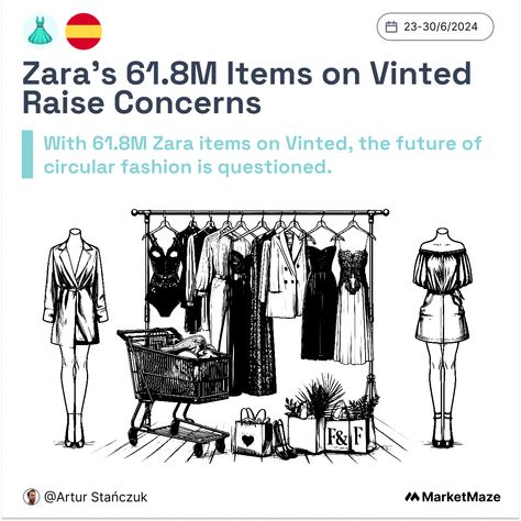 🇪🇸 Zara's 61.8M Items on Vinted Raise Concerns Customer Insight, Circular Fashion, Fast Fashion Brands, How To Attract Customers, Fast Fashion, Fashion Item, Zara, Fashion Trends