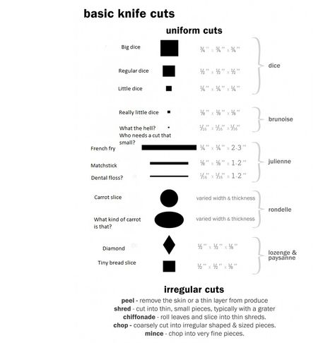 The Classic Knife Cuts, according to my dad Culinary Basics, Culinary Lessons, Basic Knife, Culinary Classes, Culinary Techniques, Family And Consumer Science, Knife Skill, Kitchen Skills, Cooking 101