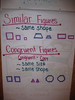 Shape Anchor Chart, Geometry Anchor Chart, Sixth Grade Math, Math Charts, Classroom Anchor Charts, Math Notebook, Math Anchor Charts, Fourth Grade Math, 7th Grade Math