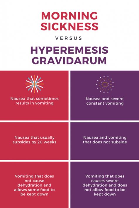 Hypermesis Gravidarum Quotes, Hyperemesis Gravidarum, Hypermesis Gravidarum, Pregnancy Hormones, Prenatal Vitamins, Hormone Levels, Pregnancy Signs, Pregnancy Information, Bone Density