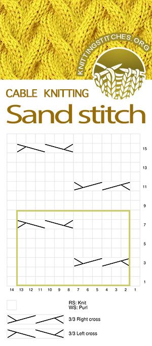 Sand - Knitting Stitches Knit Stitch Patterns Cables, Knit Cables, Stitch Dictionary, Crochet Tatting, Cable Chart, Charts Patterns, Cable Knitting Patterns, Knitting Patterns Free Hats, Knit Stitches