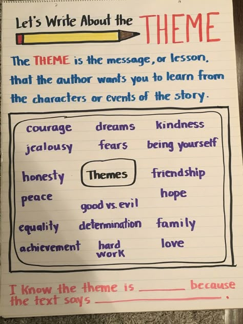 Ela Anchor Charts, Third Grade Writing, Reading Comprehension Lessons, 3rd Grade Writing, 6th Grade Reading, Writing Anchor Charts, Classroom Anchor Charts, Reading Comprehension Strategies, Middle School Writing