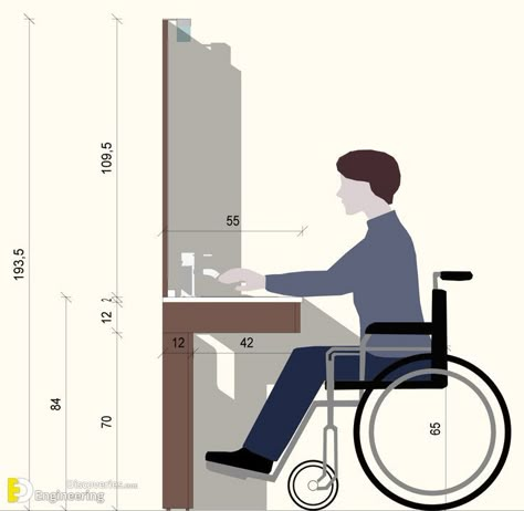 Wheelchair Dimensions, Accessibility Design, Accessible House, Accessible Bathroom Design, Disabled Bathroom, Wheelchairs Design, Accessible Bathroom, Hospital Interior, Wheel Chair