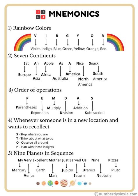 Discover a helpful collection of Commonly Used Mnemonics Examples. This resource offers practical memory aids that people commonly use to remember information more easily. From acronyms to rhymes, these mnemonic examples provide a simple yet effective way to enhance memory retention. Explore and incorporate these mnemonic devices into your learning routine for a memory boost. #mnemonics #studyhacks Acronyms For School, How To Memorize Faster, Learning Routine, Order Of Draw, Read Faster, Memory Exercises, Mnemonic Devices, Memory Retention, Study Hacks