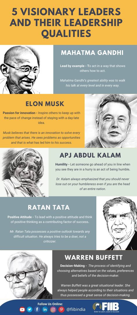 Great leaders find the balance between business foresight, performance, and character. They follow a definite leadership style that with time makes them stand out in their leadership quality. Here are 10 business leaders depicting ten different leadership qualities that every young business manager-leader should find highly inspirational.   #FIIBIndia #LeadershipQualities #Leadership #MBALessons #FIIBRacers #FIIBAdvantage Future Business Leaders Of America, Student Leader Aesthetic, Leadership Infographic, Leadership Aesthetic, Leadership Images, Types Of Leadership Styles, Different Leadership Styles, Ethics Quotes, Leadership Examples