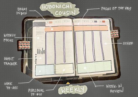 Weekly Diary Layout, Hobonichi A5 Planner Ideas, Hobonichi Cousin Weekly Layout Ideas, Hobonichi Weekly Layout, Hobonichi A6 Layout Ideas, Hobonichi Cousin Ideas, Weekly Journal Layout, Hobonichi Planner Cousin, Hobonichi Original