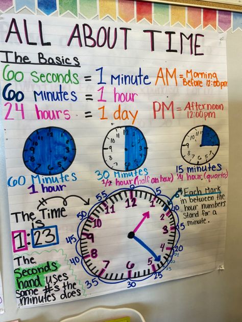 School Clock Ideas, Analog Clock Anchor Chart, Telling Time Am And Pm, Telling Time Anchor Chart 3rd Grade, Time Anchor Chart 2nd, Teaching Time First Grade, Clock Anchor Chart, Telling Time Anchor Chart, Mathematics Images