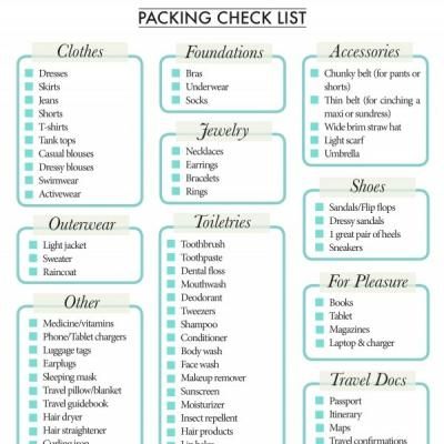 Summer Vacation Packing List {Packing} Summer Vacation Packing List, Vacation Packing Checklist, Summer Vacation Packing, Summer Packing Lists, Travel Packing Checklist, Summer Packing, Holiday Packing, Packing List For Vacation, Packing Checklist