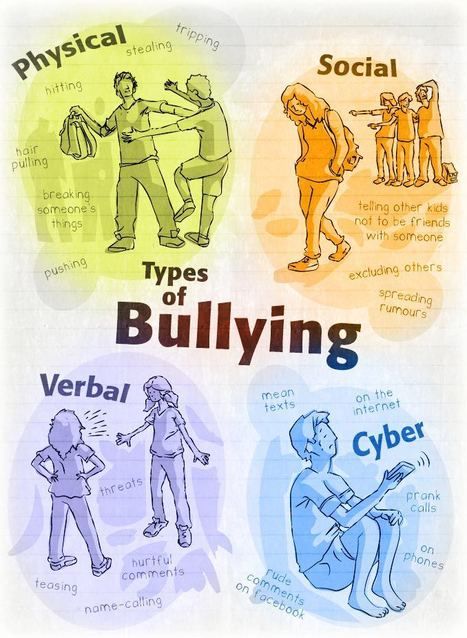 Types of Bullying | Cyberbullying, it's not a game! It's your Life!!! | Scoop.it Posters Typography, Jessica Hische, Materi Bahasa Jepang, Herb Lubalin, Kraf Kertas, Japanese Typography, Chinese Typography, Digital Citizenship, Drop Cap