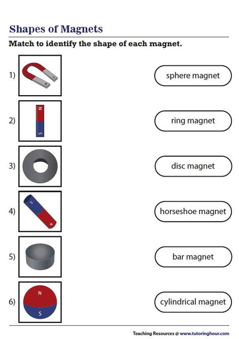 Shapes of Magnets Magnets Worksheet, Magnetic And Non Magnetic Worksheet, Magnet Worksheet, Magnet Lessons, 1st Grade Reading Worksheets, Magnets Science, Magnet Activities, Fun Magnets, Shapes Worksheets