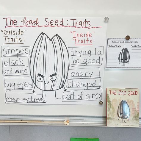 Great way to teach character traits for first grade! Talking about the difference between the traits that are on the inside versus those on the outside can help make this rather intangible concept more concrete for younger learners. 3rd Grade Character Traits, The Bad Seed Activities, Character Trait Activities, Inside Outside Character Traits, Describe Characters First Grade, Character Perspective Anchor Chart 2nd Grade, Character Traits Anchor Chart 3rd, Charcter Traits, Character Traits First Grade