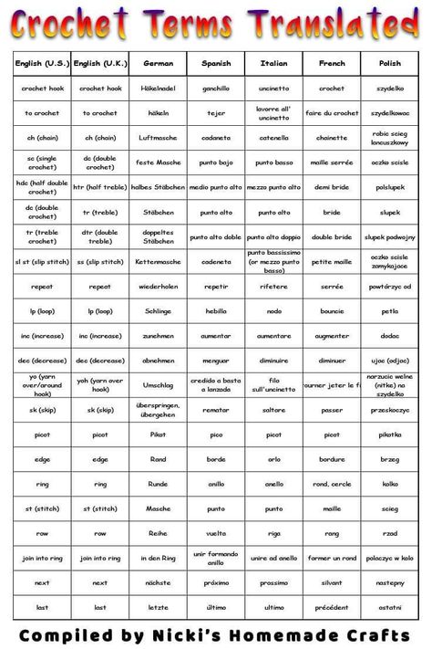 Did you ever see a crochet pattern you really liked and then realized it was in a different language? Well, now you can actually make this pattern by using this reference table for crochet terms in 7 languages. #crochet #freecrochet #crochettutorial #crochetterms #translate #termstranslate #crocheting #crochetstitches #stitches Knitting Symbols, Table Reference, Crochet Conversion Chart, Crochet Stitches Symbols, Crochet Symbols, Crochet Terms, Crochet Supplies, Easy Crochet Projects, Crochet Tips