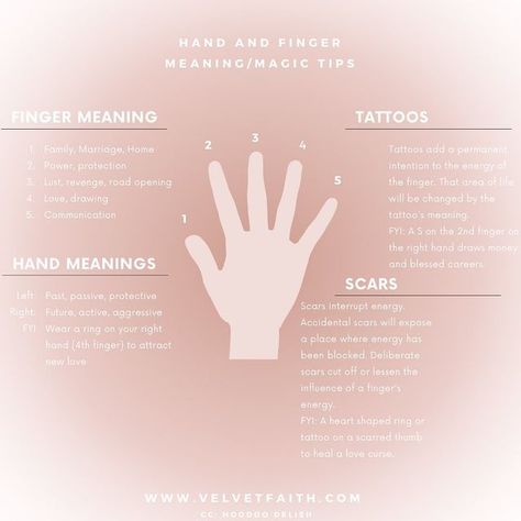 Left Hand Tattoo, Finger Meaning, Hand And Finger Tattoos, Spiritual Tattoos, Body Is A Temple, Modern Witch, Body Energy, Natural Health Tips, November 30