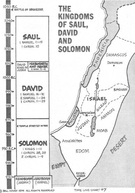 Saul, David, Soloman Timeline Chart Bible Genealogy, Teen Bible Study, Bible Timeline, Character Studies, Inspire Bible, Bible Mapping, Bible Prints, Bible Study Topics, 1 Samuel