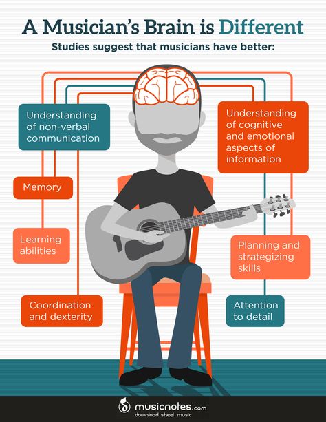 As musicians, we appreciate a vast array of music benefits that come from playing and practicing. For example, did you know that playing music increases memory, coordination, and can actually alter your brain’s structure? Music Benefits, Animated Infographic, Music And The Brain, Vocal Lessons, Violin Lessons, Music Writing, Music Ed, Singing Tips, Singing Lessons