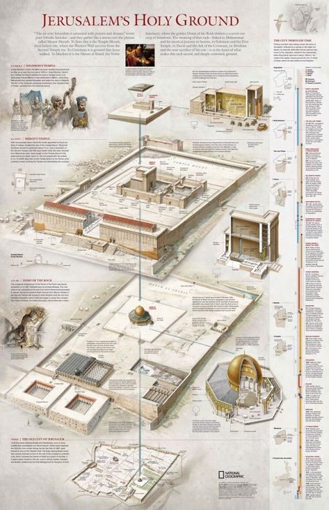 Historical Reconstructions Part XIII – The Lost Treasure Chest Biblical Maps, Woord Van God, Bible Mapping, Istoria Artei, Temple Mount, Bible Study Help, Bible History, Bible Study Notebook, Biblical Studies