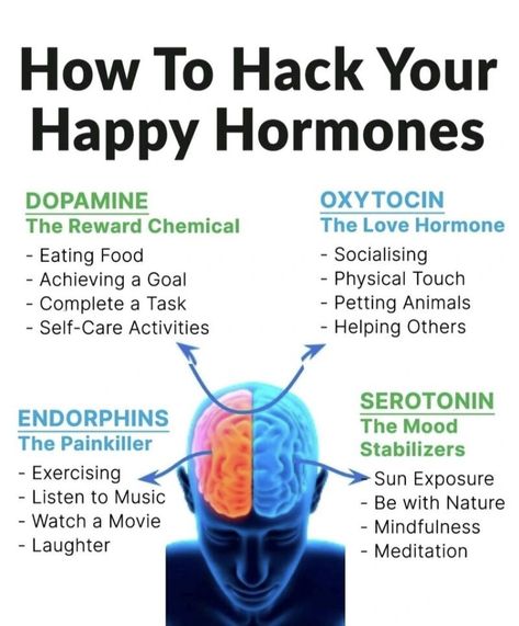 Brain Facts, Mental Health Facts, Happy Hormones, Business Motivational Quotes, Personal Improvement, Hormone Health, Health Knowledge, Mental And Emotional Health, Self Care Activities