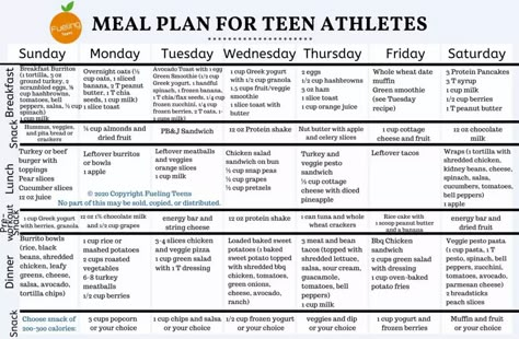 Athlete Meal Plan, Athlete Food, Athletes Diet, Camping Meal Planning, Nutrition Meal Plan, Balanced Meal Plan, Athlete Nutrition, Okinawa Flat Belly Tonic, Milk Smoothie