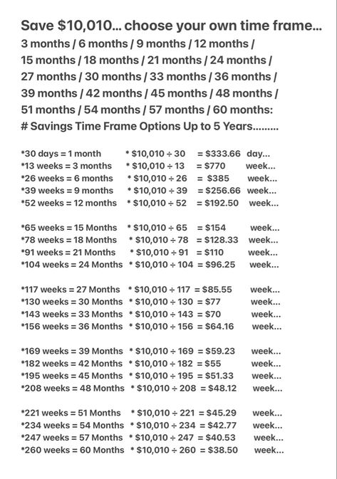 Save $10,010 dollars 💰 Choose you time frame: fast saver goal of 3 month to (60 months / 5 Years) target. 🎯 Just choose a (Timeframe Goal & Savings Amount) that you can comfortably budget & manage without worry of facing financial stress or hardship… Saving up $10,010 in a Year or a longer timeframe is a really great achievement. Remember you can do this… #savingmoney 10 000 Savings Plan 12 Months, How To Save 1500 A Month, 10000 In 3 Months, 10k In 3 Months, Weekly Savings Plan, Money Education, Money Challenges, Savings Plans, Saving Coins