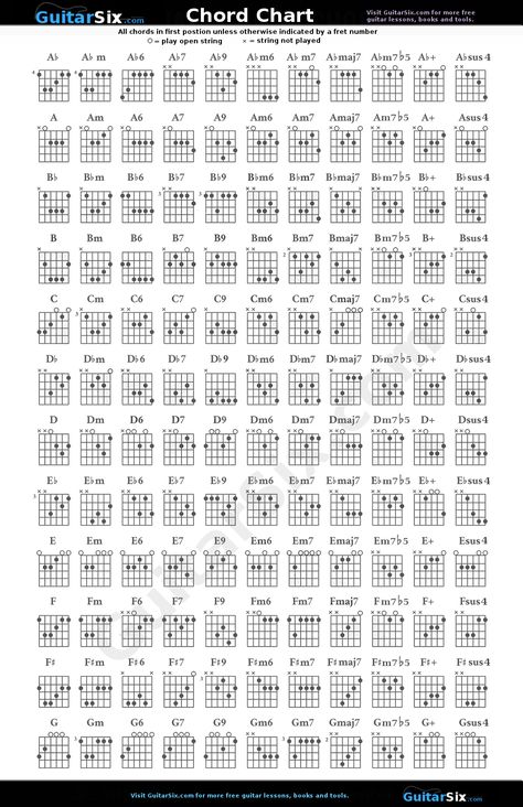 Free guitar chord chart poster. Guitar Chords Chart, Ultimate Guitar Chords, Free Guitar Chords, Free Online Guitar Lessons, Guitar Chord Progressions, Guitar Cord, Learn Guitar Chords, Basic Guitar Lessons, Music Theory Guitar