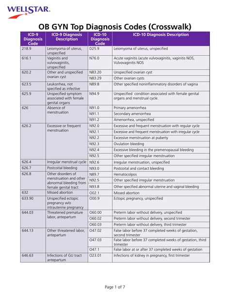 OB GYN Top Diagnosis Codes (Crosswalk) Medical Coding Cheat Sheet, Medical Coding Classes, Neurology Nursing, Phlebotomy Study, Practice Manager, Coding Tips, Health Information Management, Medical Ultrasound, Coding For Beginners