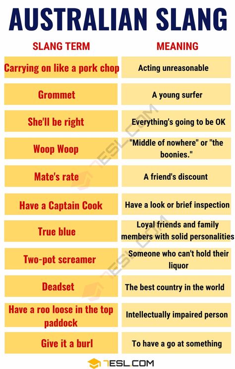 Australian Slang Words: The 23 Aussie Slang Words You Need to Know Australian Slang Funny, Aussie Slang Words, Australian Slang Words, Slang Words Popular, Australia Slang, Australian Phrases, Aussie English, British Slang Words, Aussie Slang