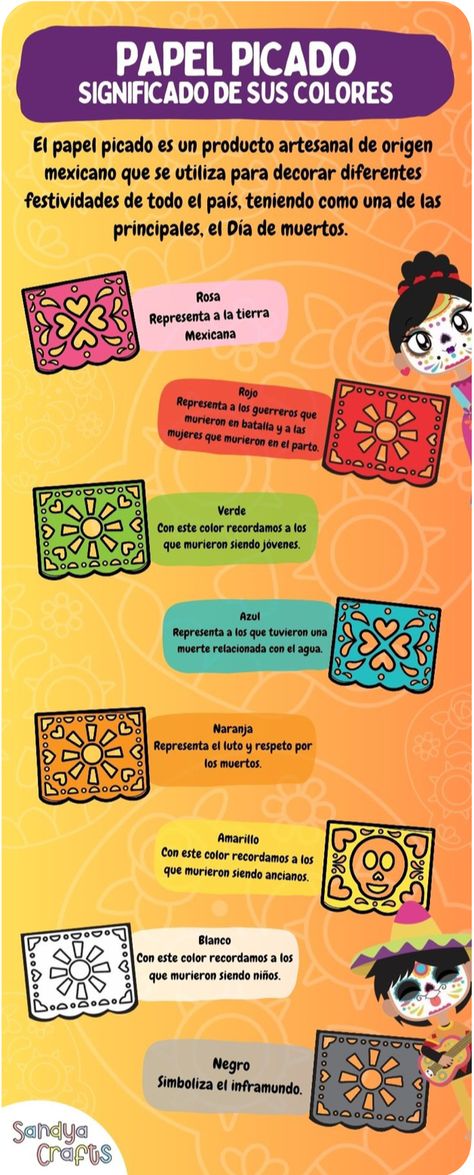 How To Make Papel Picado, Diy Papel Picado, Dia De Los Muertos Crafts Ideas, Paper Picado, Sugar Skull Diy, Dia De Los Muertos Party Ideas, Spanish Learning Activities, Dia De Los Muertos Decorations Ideas, Spanish Basics