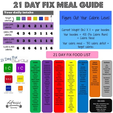 Diet Deliciously! 21 Day Fix Meal Plan and Grocery List - Ally's Cooking 1200 Calorie Diet Meal Plans, 21 Day Fix Plan, Meal Guide, Beachbody 21 Day Fix, 21 Day Fix Diet, 21 Day Diet, Meal Plan Grocery List, 21 Day Fix Meal Plan, 21 Day Fix Extreme