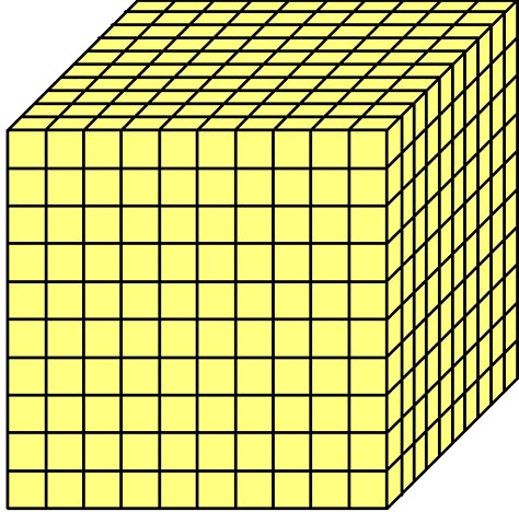 Place value with thousands - a free lesson for 3rd grade math Place Value Blocks, Place Value Game, Math Place Value, Preschool Math Worksheets, Fruit Cartoon, Math Materials, Science Crafts, Fruit Picture, Montessori Math