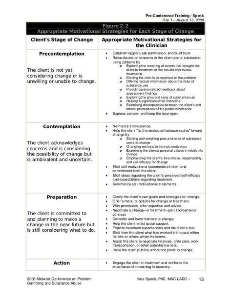 Clinical Group Supervision Activities, Clinical Supervision Topics, Counseling Session Plan Template, Motivational Interviewing Techniques, Clinical Social Work Supervision, Therapy Interventions For Progress Notes, Stages Of Change, Aa Meeting, Social Work Interventions