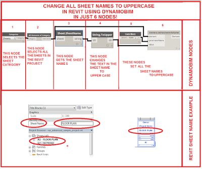 Simply Complex: CHANGE SHEET NAMES TO UPPER CASE IN REVIT USING DY... Dynamo Revit, Visual Programming, Autocad Tutorial, Computational Design, Building Information Modeling, Parametric Design, Upper Case, Cheat Sheet, The Plan